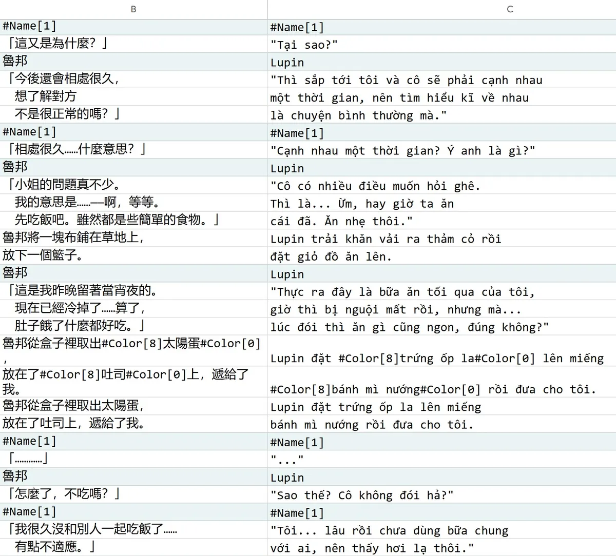 Ví dụ file Google Sheets dùng để biên tập bản dịch